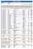 do excel data entry and spreadsheet formatting