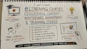 do elearning courses, educational content, whiteboard animation, training video