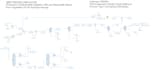 create chemical process simulations in dwsim