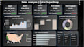 do data analysis and dashboards with python sql excel power bi and tableau