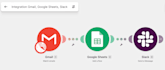 build smart workflows that automate your research process