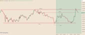 provide professional stock and crypto technical analysis