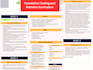 create stem curriculum, lesson plans, and coding activities