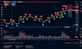 code your custom tradingview indicator, strategy, or pinescript bot