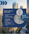 professionally format and design microsoft word documents