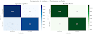 build a python machine learning predictive model