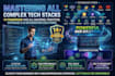engineer scalable high performance applications built on robust frameworks