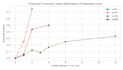 refine your data and models