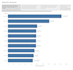 provide end to end analytics solutions
