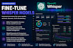 fine tune whisper speech recognition models on your data