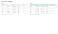 excel data entry vlookup pivot table and google drive clean