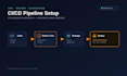 set up cicd pipeline using github actions,jenkins on cloud