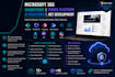 build and customize microsoft 365, sharepoint, power platform apps