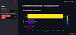 build an interactive python dashboard using streamlit