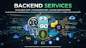 build secure backend systems