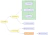 build cost effective llm apps and ai agents with clean code