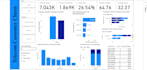 analyze your data using sql, excel and powerbi