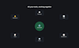 automate your business workflow and connect your tools