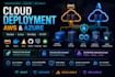set up AWS and azure cloud infrastructure and docker deployment