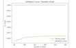 build a machine learning classification model in python