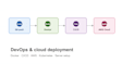 do devops server with docker, ci cd, AWS, and kubernetes
