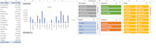 create pivot table and charts