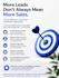 provide targeted b2b lead generation and linkedin prospect research