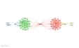 assist you in bibliometric analysis and vosviewer mapping