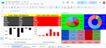 create google sheets  reports