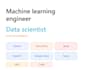 do data science machine learning deep learning nlp and computer vision