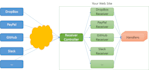 develop custom rest apis and third party integrations in c sharp dot net