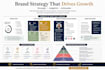 create compelling marketing and communication strategies