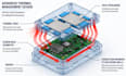 design pcb schematic,iot systems ,automotive enclosure and firmware development