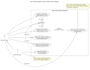 do professional uml diagrams and software system analysis and design