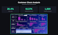 create a power bi dashboard with executive insights