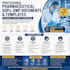 write professional pharma sops, gmp documents and template