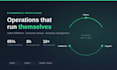 manage your ecommerce store operations, fulfillment, and customer service