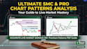 do professional smc and crypto stock technical analysis