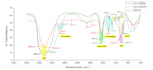 analyze and plot ftir, uvvis, SEM, afm, xrd, and scientific data