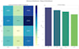 analyze your data and build python dashboards with ai insights
