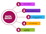 do fast data entry, article writing and translation