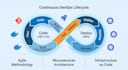 expert net backend, cloud solutions developer, and skilled in net microservices