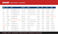 do data entry, data cleaning and b2b lead generation