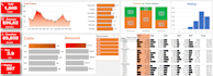do data analysis using excel, sql and power bi