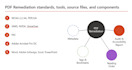 manually test and remediate pdfs to identify and fix accessibility issues
