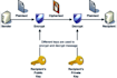 provide website vulnerability assessment and security scan