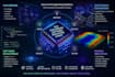 build custom software for electronics and engineering needs