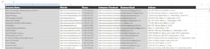 do manual b2b lead generation, web research, and clean data entry