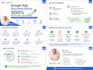 setup and optimize google ads to generate leads and sales