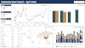 design a data dashboard with actionable data insights